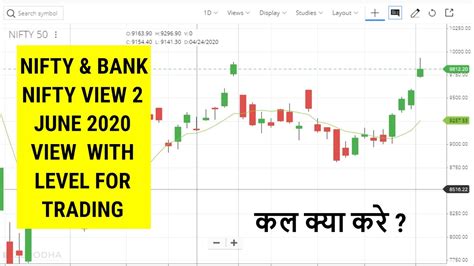 bank nifty live today